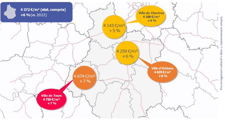 Tendances immobilières